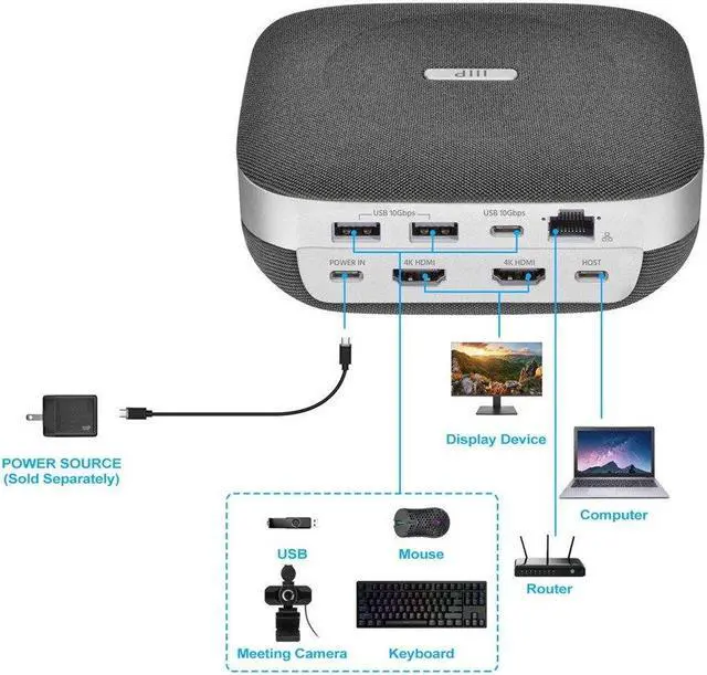 Alt view image 5 of 6 - Monoprice All-in-One Bluetooth Speakerphone Dock with 4 ECM Mics, Dual 4K HDMI 2.0, USB-A 3.2, Gigabit Ethernet, 100W US