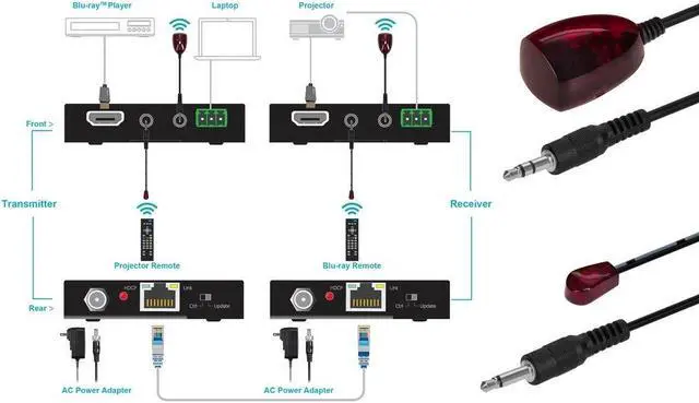 Alt view image 6 of 6 - Monoprice Blackbird IR Blaster For Blackbird 4K HDBaseT Kit