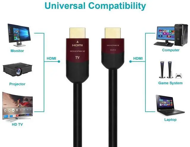 Alt view image 5 of 20 - Monoprice HDMI Cable - 50 Feet - Black | High Speed, Active Chipset, 4K@60Hz, HDR, 18Gbps, 24AWG, YUV, 4:4:4, CL2 - Cabernet Ultra Series