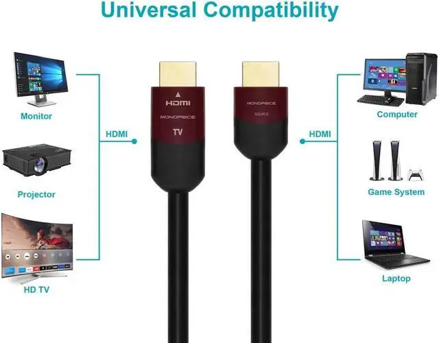 Alt view image 13 of 14 - Monoprice HDMI Cable - 25 Feet - Black | High Speed, Active Chipset, 4K@60Hz, HDR, 18 Gbps, CL2 - Cabernet Ultra Series