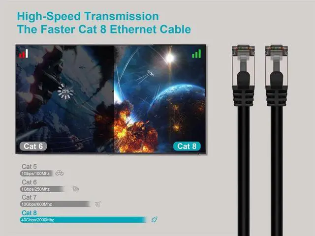 Alt view image 6 of 7 - Monoprice Cat8 26AWG S/FTP Ethernet Network Cable - 10 Feet - Black, 2GHz, 40Gbps, 3dB Headroom, Pure Bare Copper, PVC - Entegrade Series