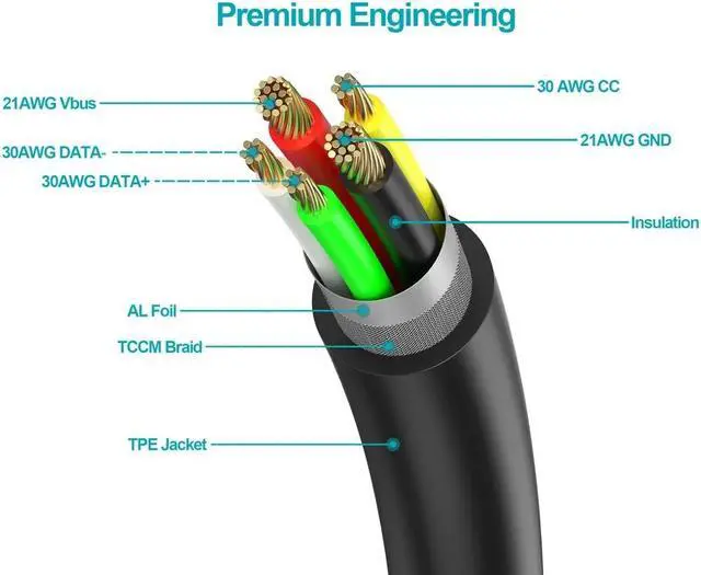 Alt view image 5 of 6 - Monoprice TPE Jacketed USB C to USB A 2.0 Cable - 6 Feet - Black | Fast Charging, High Speed, Up to 3A/60W, Type C, Compatible with iPad / Samsung Galaxy and More - Select Series