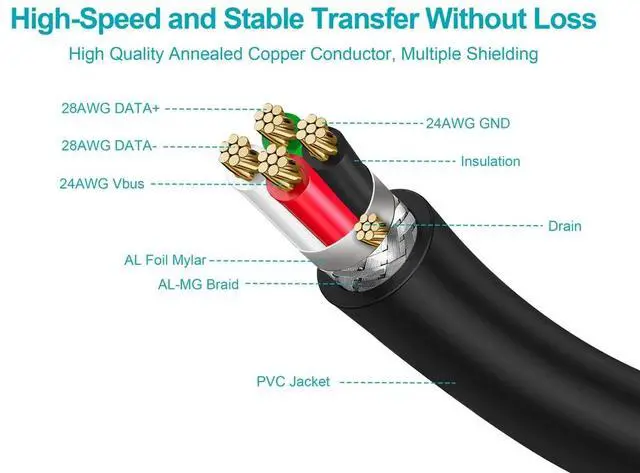 Alt view image 7 of 8 - Monoprice USB 2.0 Cable - 6 Feet - Black | USB Type-A Male to USB Type-A Male, 28/24AWG, Gold Plated for Data Transfer Hard Drive Enclosures, Printers, Modems, Cameras and More!