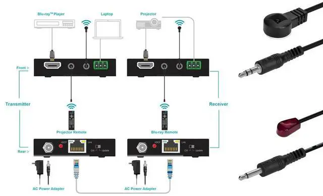 Alt view image 6 of 7 - Monoprice Blackbird 5V IR Kit for Blackbird 4K HDBaseT Products