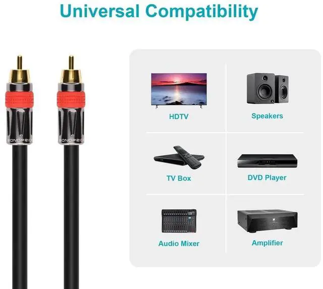 Alt view image 11 of 11 - Monoprice 10ft High-quality Coaxial Audio/Video RCA CL2 Rated Cable - RG6/U 75ohm (for S/PDIF, Digital Coax, Subwoofer,