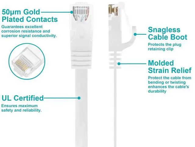 Alt view image 3 of 6 - Monoprice Cat6 Ethernet Patch Cable - 0.5 Feet - White | Snagless RJ45, Flat, 550MHz, UTP, Pure Bare Copper Wire, 30AWG, For Network Internet Modem Router Xbox PS3 Cord - Flexboot Series