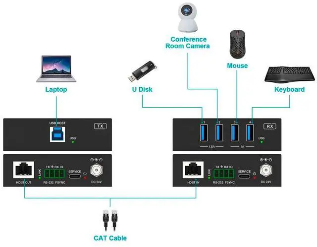 Alt view image 6 of 6 - 4-Port USB 3.0 Extender Over CAT6a Cable, Up to 100m/328ft