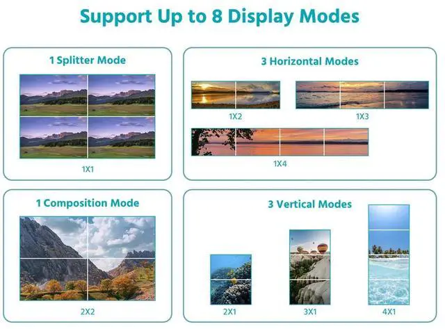 Alt view image 5 of 6 - Monoprice 4K60 2X2 Video Wall Controller with HDMI, Plus IR Control and RS232 Support