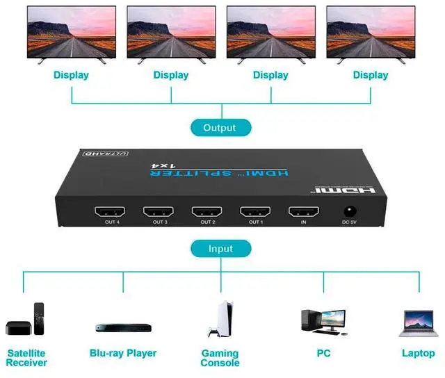 Alt view image 5 of 6 - 4K60 1x4 Video Splitter with HDMI, supports HDR, HDCP 2.2 and YCbCr 4:4:4