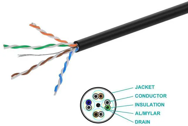 Alt view image 3 of 6 - Monoprice Cat6A 6ft Black U/FTP Ethernet Extension Cable RJ45 Male to Female (with PCB Jack 3), 26AWG, Stranded Ba