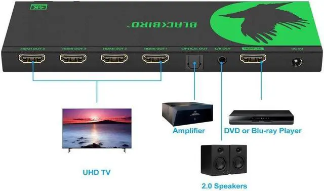 Alt view image 5 of 19 - Monoprice Blackbird 4K 1x4 HDMI Splitter, Supports HDMI 2.0, HDCP 2.2, 4K@60Hz, YCbCr 4:4:4, Featuring 4K to 1080p Downscaling