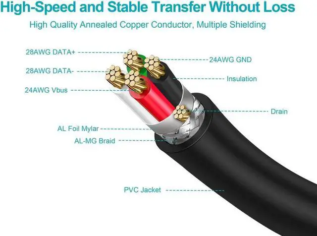 Alt view image 3 of 10 - Monoprice USB 2.0 Cable - 6 Feet - Black | A Male to Mini-B 5pin Male 28/24AWG Cable with Ferrite Core