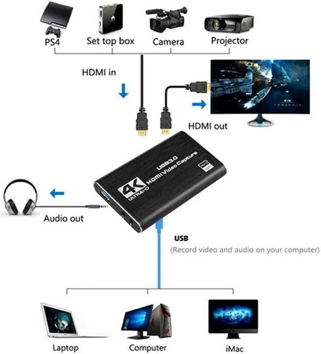 Alt view image 3 of 7 - Physowell 4K Audio Video Capture Card, USB 3.0 HDMI Video Capture Device, Full HD 1080P 60FPS for Game Recording, Live Streaming Broadcasting-Black