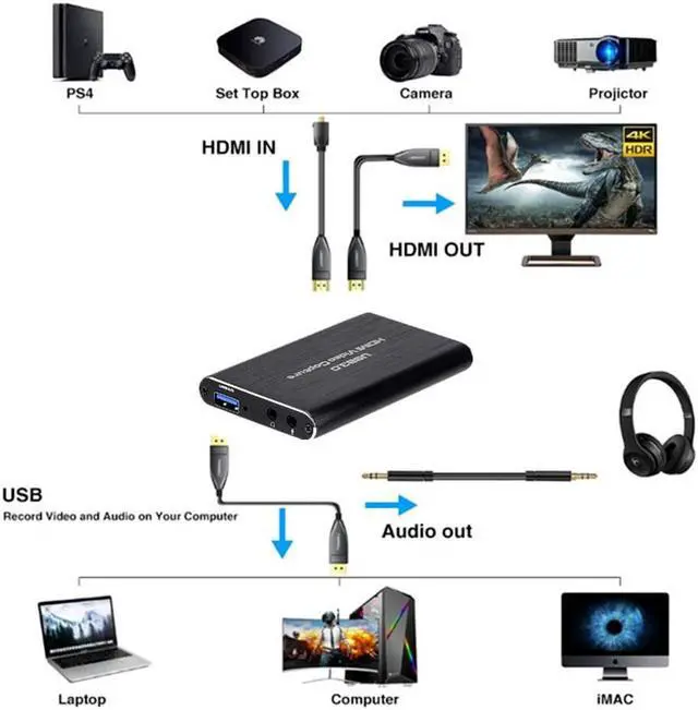 Alt view image 2 of 7 - Physowell 4K Audio Video Capture Card, USB 3.0 HDMI Video Capture Device, Full HD 1080P 60FPS for Game Recording, Live Streaming Broadcasting-Black