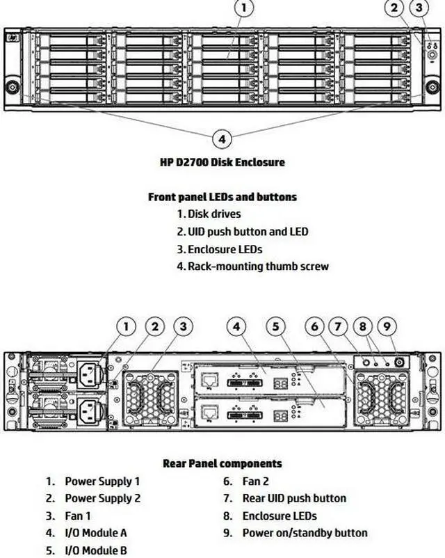 Alt view image 7 of 10 - HP StorageWorks D2700 AJ941A RAID 6 with ADG (Advanced Data Guarding)
RAID 5 (Distributed Data Guarding)
RAID 1 + 0 (Mirroring and Striping)
RAID 1 (Mirroring)
RAID 0 (Striping) Disk Enclosure