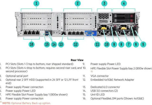 Alt view image 7 of 8 - HPE 752689-B21 ProLiant DL380 G9 2U Rack Server - 2 x Intel Xeon E5-2650 v3 2.30 GHz - 32 GB RAM - 12Gb/s SAS Controller