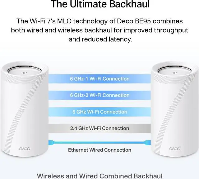 Alt view image 4 of 6 - TP-Link Deco BE33000 Quad-Band WiFi 7 Mesh System (Deco BE95) for Whole Home Coverage up to 7800 Sq.Ft with AI-Driven Smart Antennas, 10G Multi-Gig Ethernet ports, Replaces Router and Extender(2-pack)
