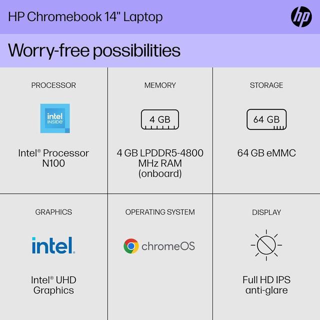 HP Chromebook 14 inch Laptop, FHD Display, Intel N100, 4 GB RAM, 64 GB  eMMC, Intel UHD Graphics, Chrome OS 14a-nf0009nr (2024) - Newegg.com