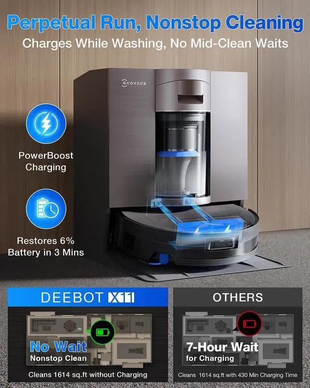 Alt view image 3 of 7 - ECOVACS DEEBOT X11 OmniCyclone Robot Vacuum and Mop, PowerBoost Charging, OZMO Roller 2.0 Instant Self-Washing Mop, 19,500Pa Blast Suction, Bagless OmniCyclone Station, AIVI 3D Smart Navigation