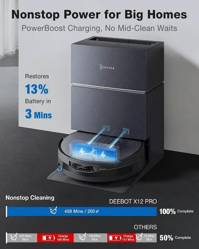 Alt view image 5 of 5 - ECOVACS DEEBOT X12 PRO Omni Robot Vacuum and Mop, 22000Pa Suction, FocusJet Pre-Spray, Bagless Dust Station, OZMO Self-Washing Mop, TruEdge Cleaning, ZeroTangle, Perfect for Pet Hair & Carpets