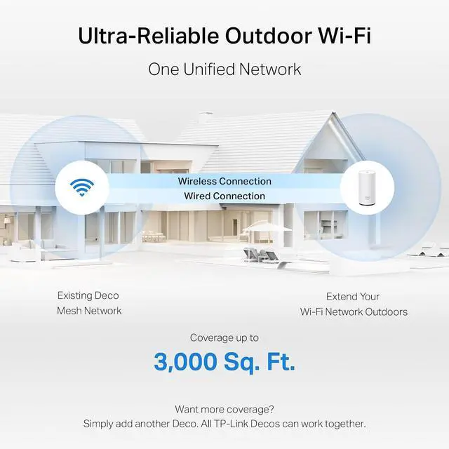 Alt view image 4 of 5 - TP-Link Deco 7 Outdoor BE65 BE11000 Tri-Band Wi-Fi 7 Mesh Extender | Up to 3,000 sq.ft, 2 * 2.5G PoE+ Ports, IP65 Waterproof | Multiple Mount Options | 6 GHz, MLO, Homeshield, 320 MHz, AI-Roaming