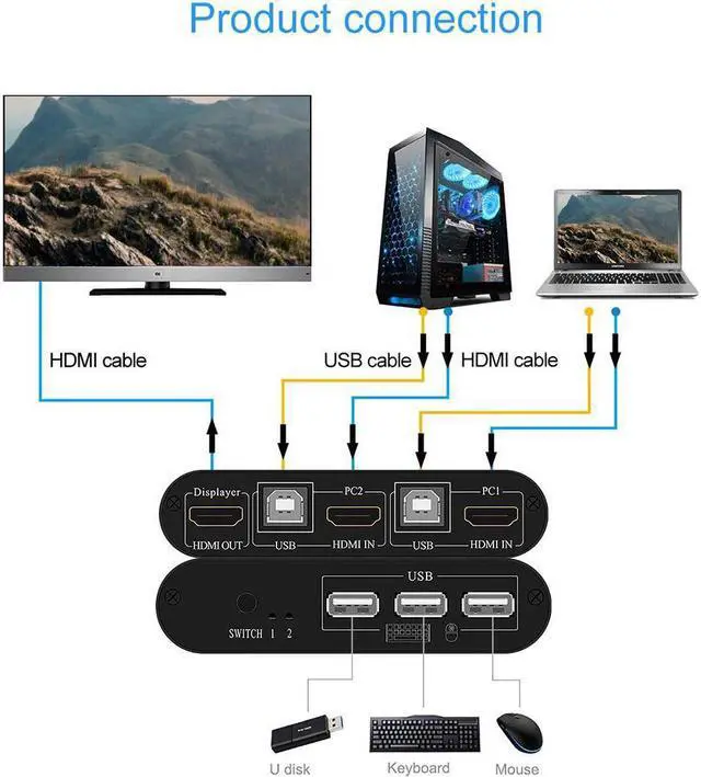 Alt view image 2 of 5 - 2020 New For 2 PC Sharing Keyboard Mouse Plug And Paly Out 4K 2-port HDMI KVM Switcher Box Video Display USB 2.0 Switch Splitter