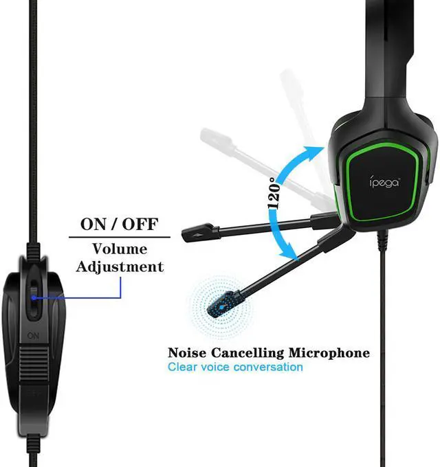 Alt view image 3 of 7 - PS5 Headset, 3.5MM Wired Gaming Headphone with Noise Reduction Microphone & Volume Control for Playstation 5, PS4, Xbox One, Nintendo Switch, Nintendo Switch Lite, Computer, Tablets, PC& Smartphone