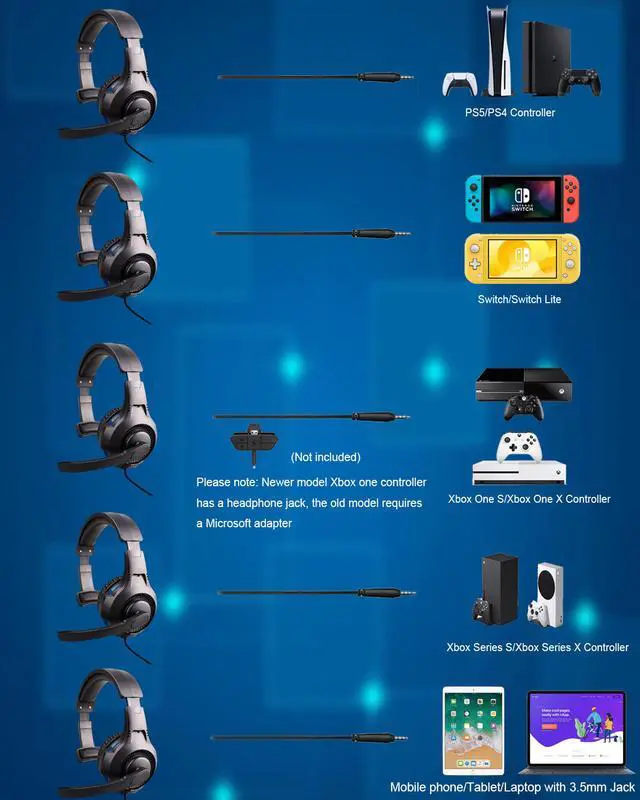 Alt view image 5 of 7 - PS5 PS4 Headset with Mic, One Ear Mono Gaming Headphones with Microphone Control, 3.5MM Wired Unilateral Headset for Playstation 5 4, Xbox Series X/S, Xbox One, Nintendo Switch/Lite, Laptop & PC