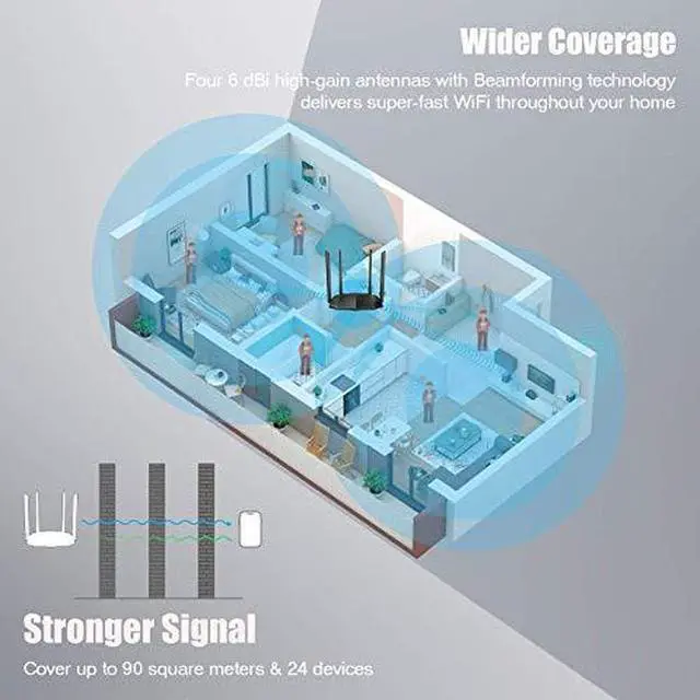 Alt view image 14 of 20 - Tenda AC8 IEEE 802.11ac Ethernet Wireless Router - 2.40 GHz ISM Band - 5 GHz UNII Band - 4 x Antenna(4 x External) - 150 MB/s Wireless Speed - 3 x Network Port - 1 x Broadband Port - Gigabit Ethernet