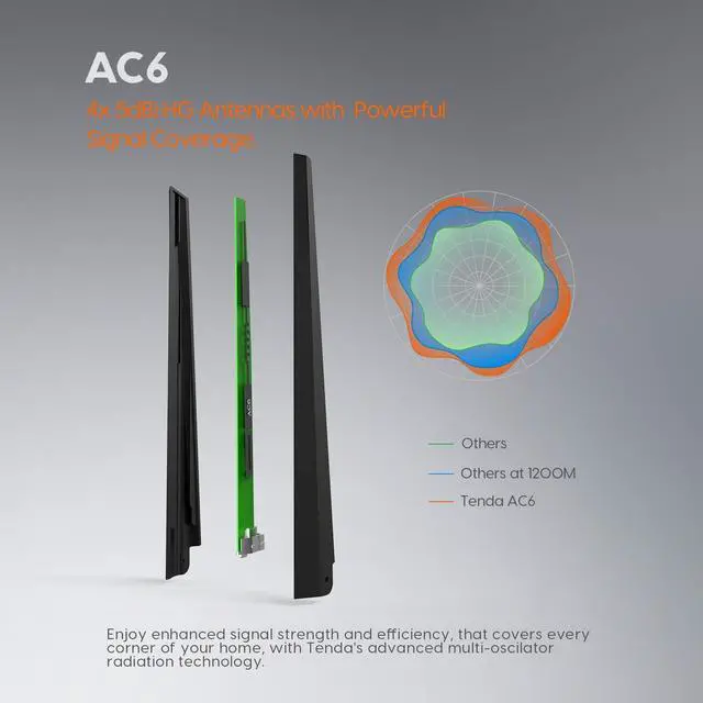 Alt view image 7 of 14 - Tenda AC1200 Dual Band WiFi Router, High Speed Wireless Internet Router with Smart App, MU-MIMO for Home (AC6),Black