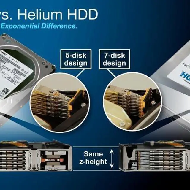 Alt view image 4 of 6 - HGST Ultrastar He 3.5-inch 6000GB 64MB Cache 7200RPM SAS Ultra 512n Helium Platform Enterprise HDD HUS726060ALS640