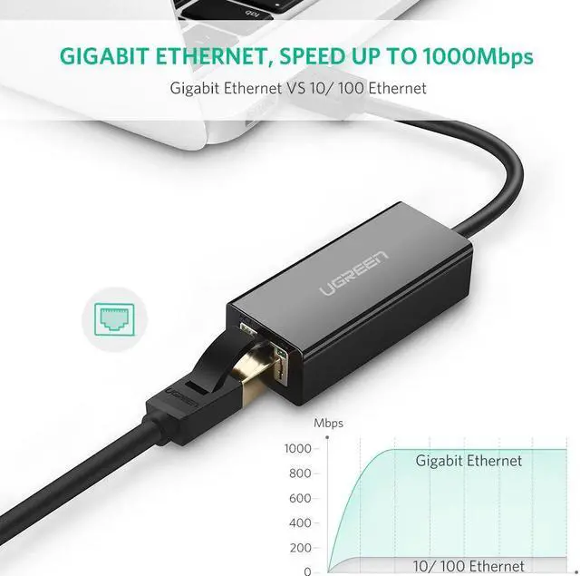 Alt view image 7 of 7 - UGREEN Network Adapter USB 3.0 to Ethernet RJ45 Lan Gigabit Adapter for 10/100/1000 Mbps Ethernet Supports Nintendo Switch Black