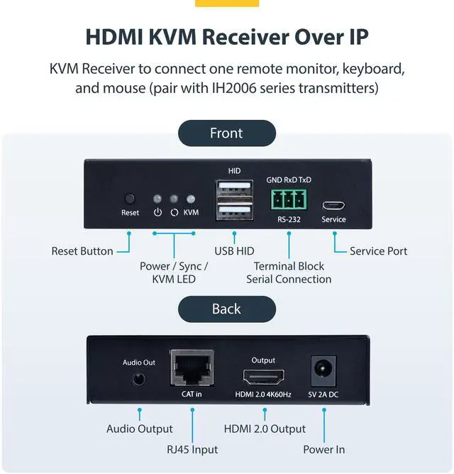Alt view image 6 of 11 - StarTech HDMI KVM Receiver Over IP Network for the IH2006 Product Series, 4K 60Hz, Driverless, AVoIP, Includes Mounting Kit, Receiver Only IH2006-KVM-RX