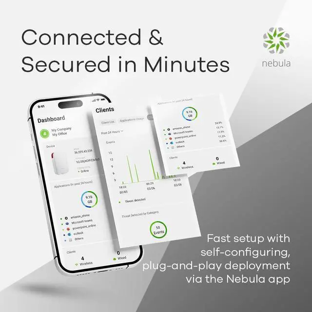 Alt view image 17 of 17 - Zyxel USG LITE 60AX AX6000 WiFi 6 Security Router USGLITE60AX
