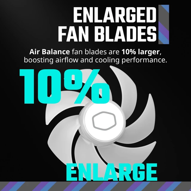 Alt view image 5 of 7 - Cooler Master MF140 Halo² White PC Case Liquid Cooler Air Cooler Fan, 140mm Fan, Dual-Loop aRGB Rings, Dynamic PWM 2,050 RPM, Air Balance Blades, aRGB Lighting, Hybrid Frame