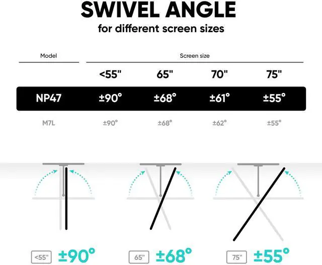 Alt view image 6 of 7 - ONKRON Full Motion TV Wall Mount for 40 - 75 Inch TVs up to 77 lbs, Extendable TV Mount Swivel and Tilt, Articulating Arm VESA 100x100 - 400x400, Corner Television Wall Mount Bracket Black