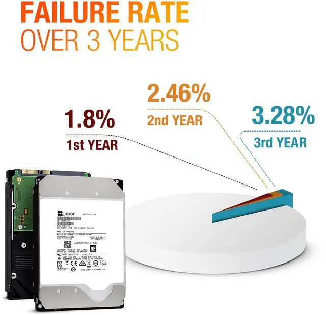 Alt view image 5 of 6 - HGST Ultrastar He10 HDD | 10TB SATA 6Gb/s | 7200RPM 256MB Cache 3.5-Inch | Power-Disable | HUH721010ALE604 (0F27473) | Helium Enterprise Data Center Internal Hard Disk Drive