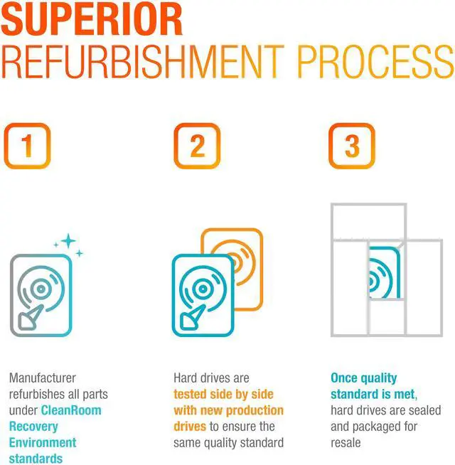 Alt view image 3 of 6 - HGST Ultrastar He10 HDD | 10TB SATA 6Gb/s | 7200RPM 256MB Cache 3.5-Inch | Power-Disable | HUH721010ALE604 (0F27473) | Helium Enterprise Data Center Internal Hard Disk Drive