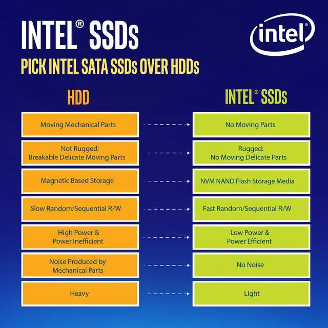 Alt view image 7 of 10 - Intel D3-S4510 1.92TB 3D TLC SATA 6Gb/s 2.5" Data Center SSD (SSDSC2KB019T801)