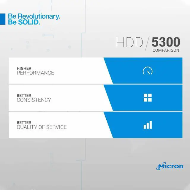 Alt view image 5 of 16 - Micron 5300 Pro 3.84TB SATA 6Gb/s 2.5-Inch Enterprise SSD MTFDDAK3T8TDS-1AW1ZAB