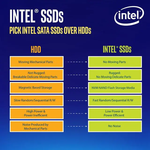 Alt view image 3 of 3 - Intel DC P4500 1TB PCIe Gen3 x4 NVMe U.2 2.5" Enterprise SSD — SSDPE2KX010T7P1