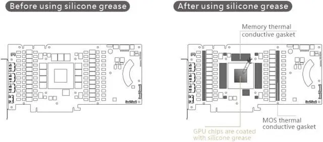 Alt view image 6 of 7 - Bykski Full Coverage GPU Water Block and Backplate for GALAXY RTX 3090Ti Boomstar OC (N-GY3090TIBROC-X)