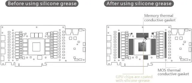 Alt view image 7 of 7 - Bykski Full Coverage GPU Water Block and Backplate for Maxsun RTX 3080Ti iCraft GM OC (N-MX3080TIGMOC-X)