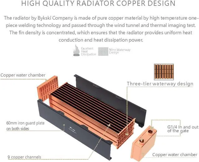 Alt view image 5 of 7 - Bykski 80mm x 60mm RC Series Radiator, 80mm x 3, Triple Fan (CR-RD80X3RC-TK60)