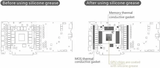 Alt view image 13 of 14 - Bykski GPU Waterblock, for EVGA GeForce RTX 3090 TI FTW3 Ultra, PC GPU Water Liquid Cooling Block Cooler, with Metal Backplate 5V 3Pin RBW Lights
