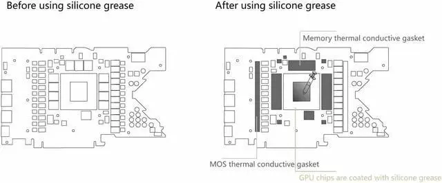 Alt view image 6 of 7 - Bykski GPU Waterblock, for Gigabyte GeForce RTX 3090 TI Gaming OC 24G, PC GPU Water Liquid Cooling Block Cooler, with Metal Backplate 5V 3Pin RBW Lights
