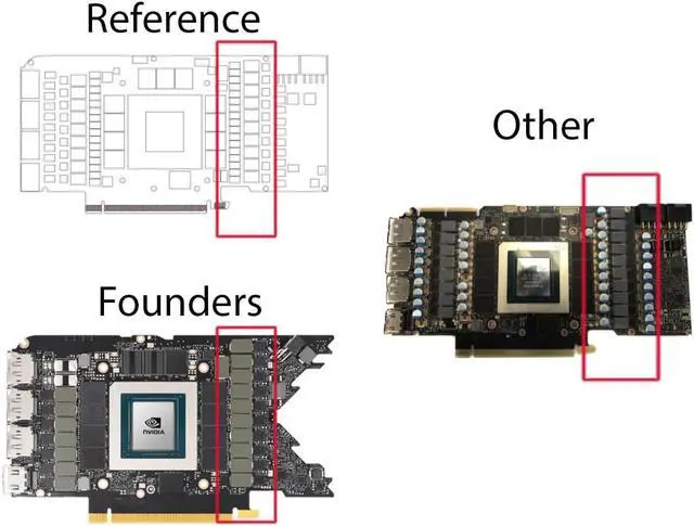 Alt view image 5 of 7 - Bykski Full Coverage GPU Water Block and Backplate for RTX 3080 Founders Edition (N-RTX3080FE-X)