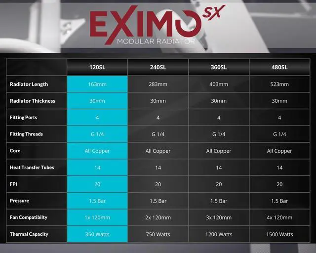 Alt view image 4 of 7 - PrimoChill 120SL (30mm) EXIMO Modular Radiator, Black POM, 1x120mm, Single Fan (R-SL-BK12) Available in 20+ Colors, Assembled in USA and Custom Watercooling Loop Ready