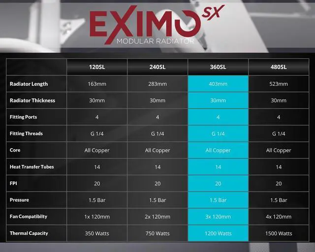 Alt view image 4 of 7 - PrimoChill 360SL (30mm) EXIMO Modular Radiator, White POM, 3x120mm, Triple Fan (R-SL-W36) Available in 20+ Colors, Assembled in USA and Custom Watercooling Loop Ready