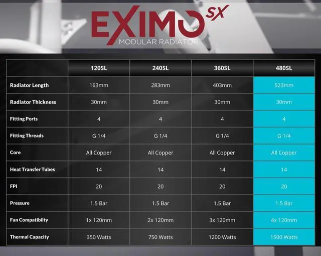 Alt view image 4 of 7 - PrimoChill 480SL (30mm) EXIMO Modular Radiator, Black POM, 4x120mm, Quad Fan (R-SL-BK48) Available in 20+ Colors, Assembled in USA and Custom Watercooling Loop Ready